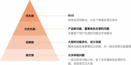 客服咨詢記錄如何驅(qū)動(dòng)產(chǎn)品設(shè)計(jì)改版 信息咨詢服務(wù)的優(yōu)化策略